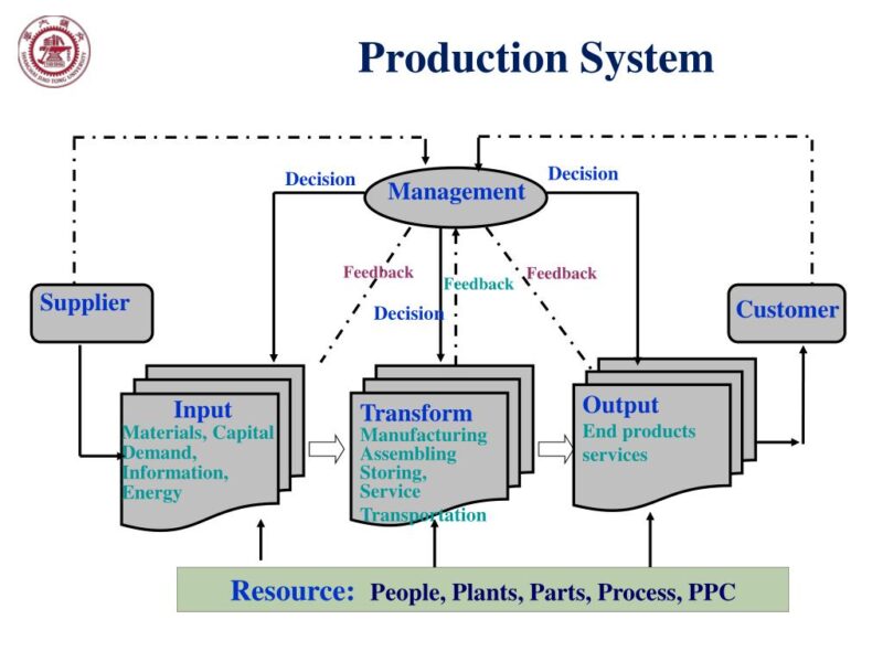 راهنمای انتخاب سیستم تولید ProductionSystem