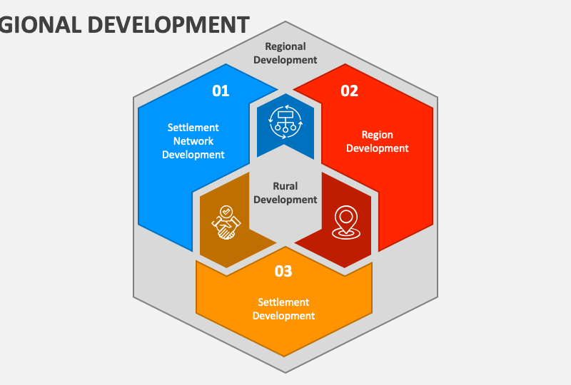 طرحهای توسعه صنعتی منطقهای RegionalDevelopment