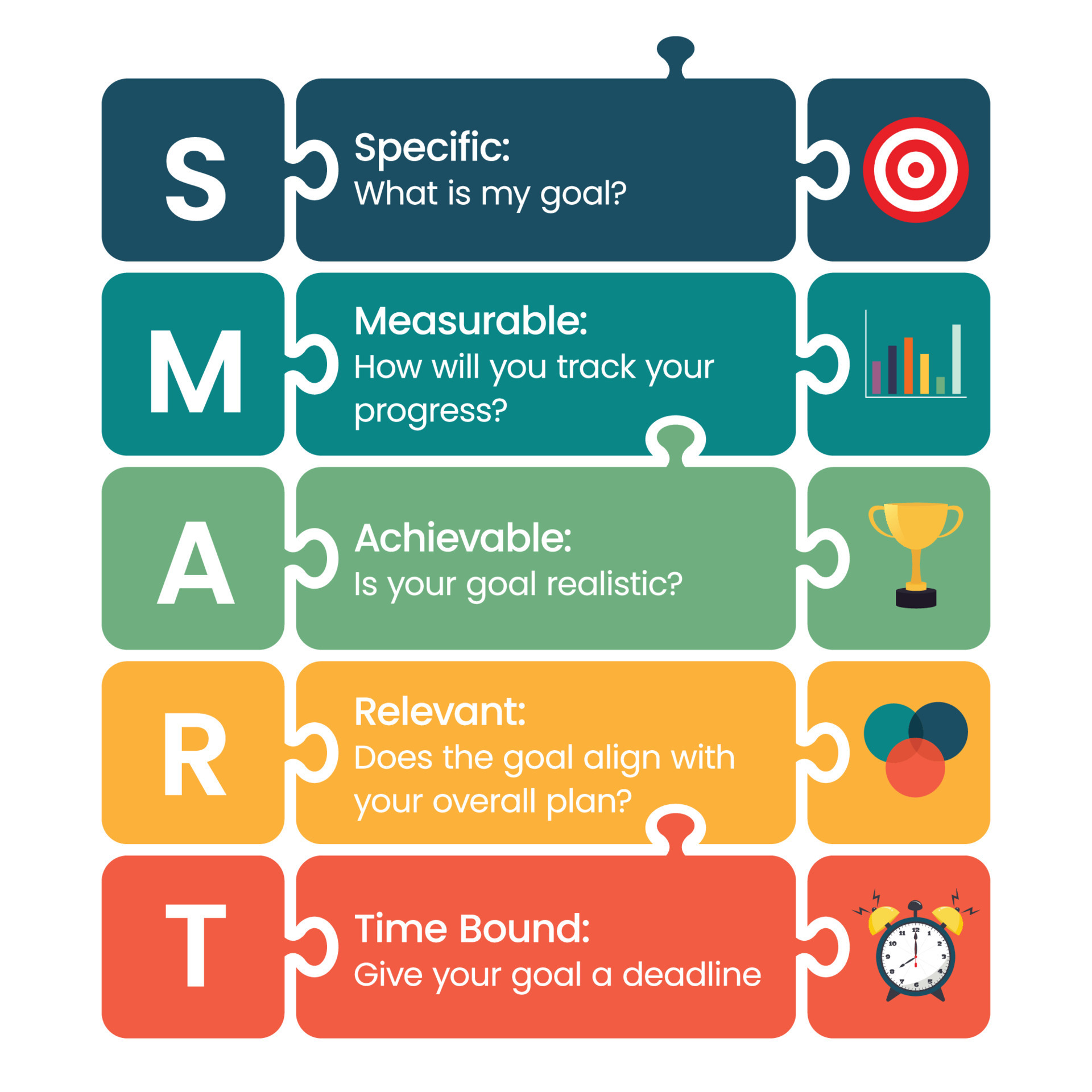 اینفوگرافیک اهداف SMART برای مدیریت کارخانه هوشمند