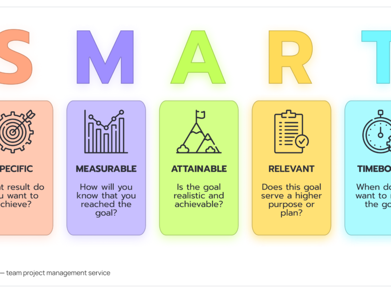 مقالات مدیریت کارخانه هوشمند SmartManagement