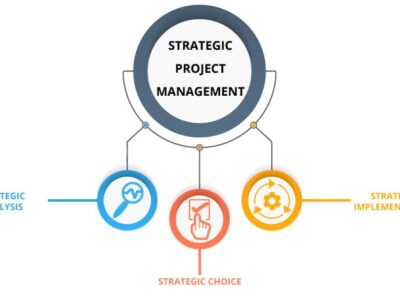 پروژه‌های راهبردی اقتصادی StrategicProjects