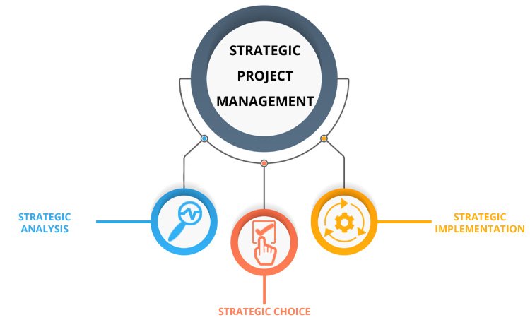 پروژه‌های راهبردی اقتصادی StrategicProjects