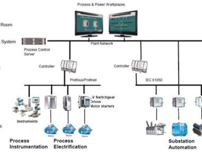 مقالات سیستم های خودکار AutomationSystem