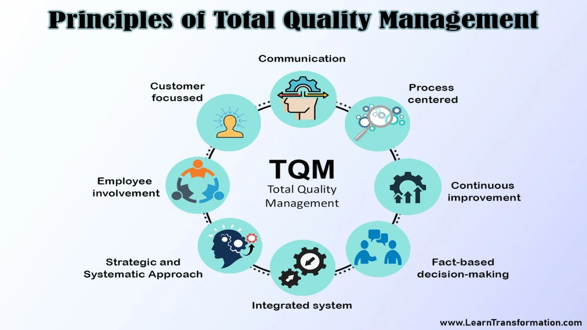 مراحل پیاده‌سازی TQM در محیط VUCA