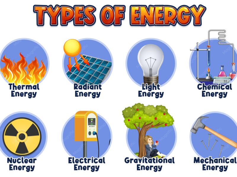 سرمایه‌گذاری انرژی و نیرو Energy