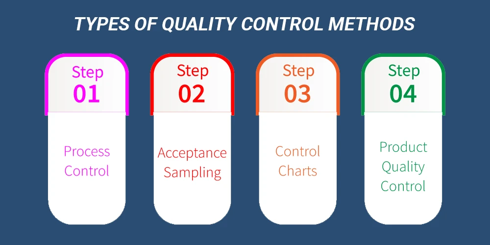 انواع روش‌های کنترل کیفیت شامل آماری، بصری، تست عملکرد و Six Sigma