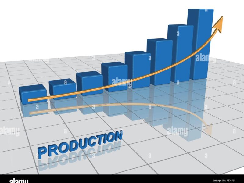 طرح‌های توسعه خطوط تولید ProductionExpansion