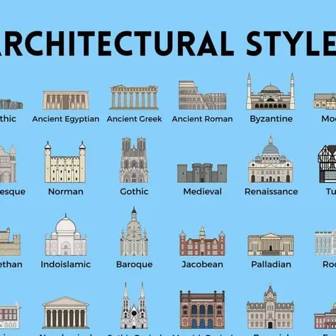مقالات سبک‌های معماری Styles