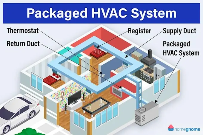 نمونه طراحی سیستم HVAC با استفاده از نرم‌افزارهای تخصصی