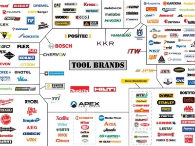 برندهای صنعتی معتبر Brands
