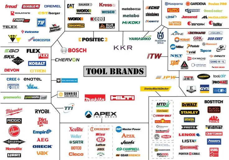 برندهای صنعتی معتبر Brands