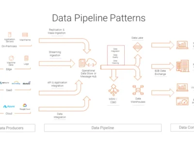 خدمات خطوط انتقال آب Pipeline