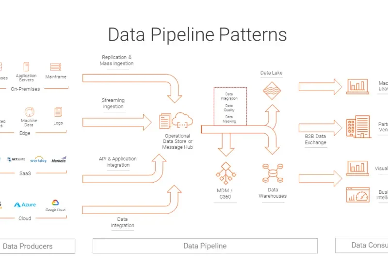 خدمات خطوط انتقال آب Pipeline