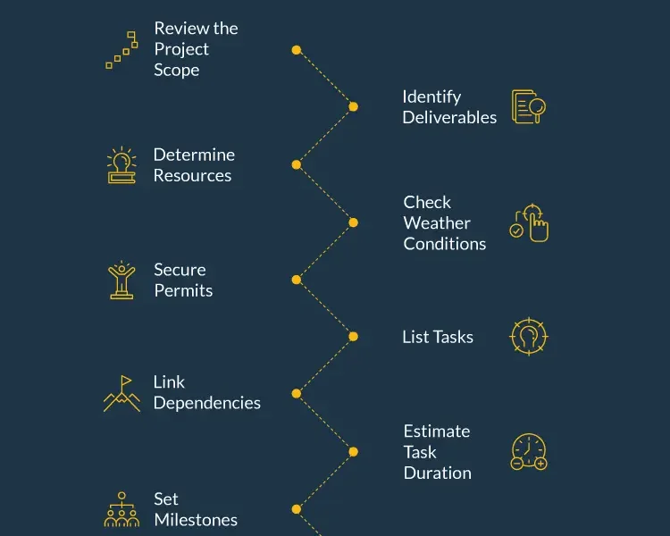 خدمات کنترل زمان‌بندی پروژه ScheduleControl