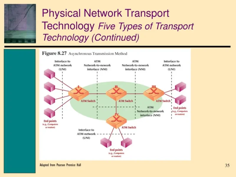 خدمات توسعه شبکه حمل‌ونقل TransportDevelopment