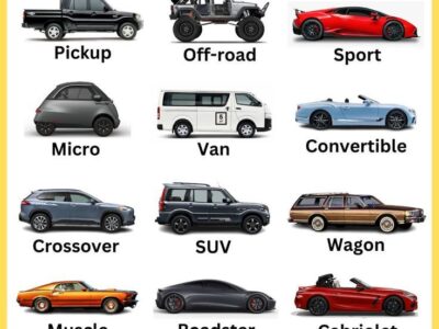 مقالات طراحی بدنه خودرو AutomotiveDesign