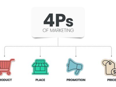 آموزش بازاریابی صنعتی Marketing