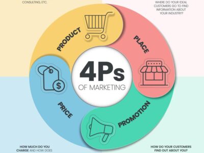 آموزش فروش و بازاریابی Sales