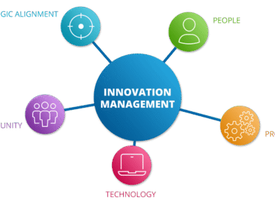 آموزش مدیریت نوآوری صنعتی InnovationManagement