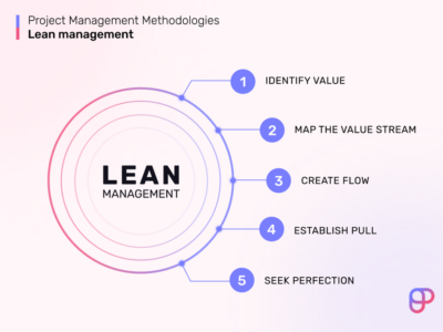 آموزش مدیریت تولید ناب LeanManagement