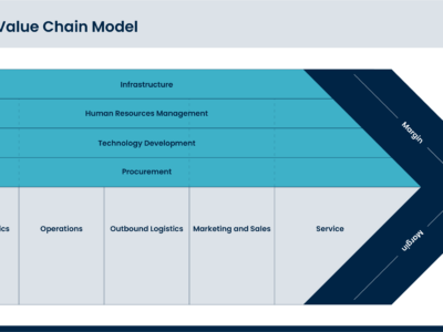 آموزش مدیریت زنجیره ارزش ValueChain