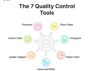 آموزش فرآیندهای کنترل کیفیت QualityControl