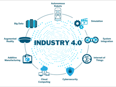 آموزش صنعت نسل چهارم Industry40