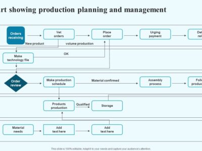 آموزش سیستم های برنامه ریزی تولید ProductionPlanning