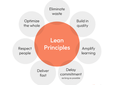 مقالات تولید ناب Lean