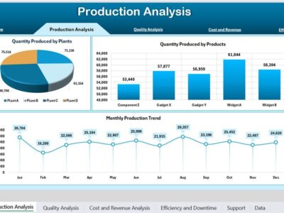 راهنمای تحلیل عملکرد تولید ProductionAnalysis