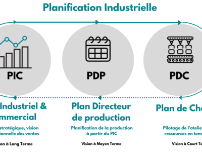 آموزش برنامه ریزی تولید Planning