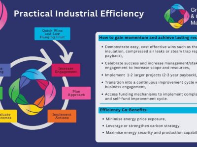 آموزش بهره وری سازمان صنعتی IndustrialEfficiency