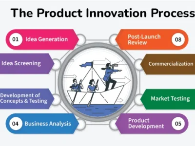 مقالات نوآوری در تولید ProductionInnovation