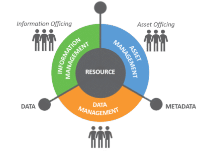 آموزش مدیریت منابع تولید ResourceManagement