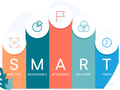 آموزش مدیریت کارخانه هوشمند SmartManagement
