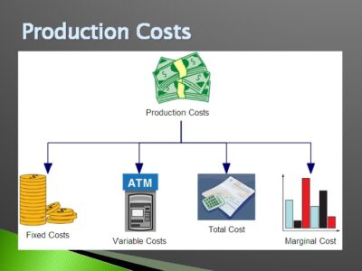 آموزش تحلیل هزینه تولید ProductionCost
