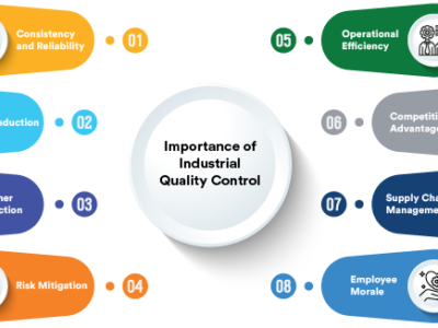 آموزش مدیریت کیفیت صنعتی IndustrialQuality