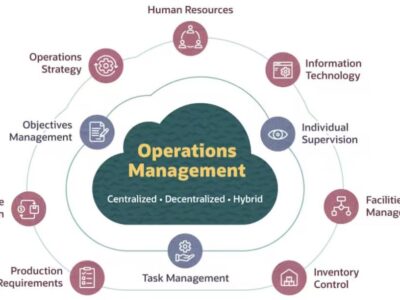 آموزش مدیریت عملیات تولید OperationsControl