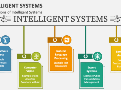 آموزش سیستم های هوشمند صنعتی IntelligentSystems