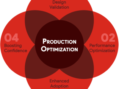 راهنمای بهینه سازی تولید ProductionOptimization