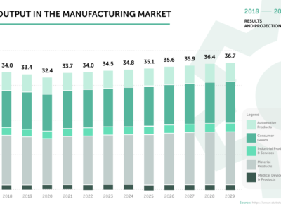 راهنمای توسعه صنایع تولیدی ManufacturingGrowth