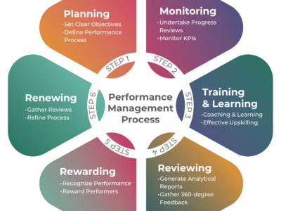 آموزش مدیریت عملکرد صنعتی PerformanceManagement