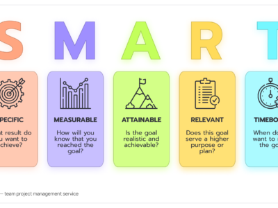 مقالات مدیریت کارخانه هوشمند SmartManagement