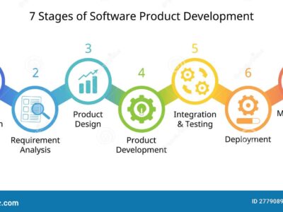 آموزش توسعه محصولات صنعتی ProductDevelopment