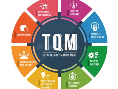 آموزش مدیریت کیفیت جامع TQM
