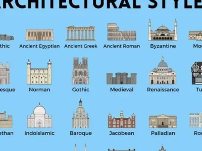 مقالات سبک‌های معماری Styles