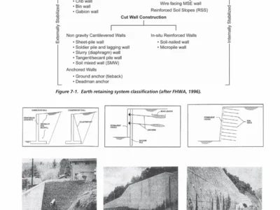 فناوری ساختمان‌های ضدزلزله EarthquakeResistant