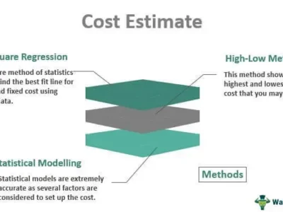 خدمات متره و برآورد ساختمان Estimation