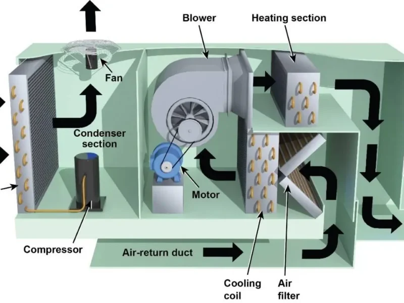 اجرای سیستم‌های تهویه HVAC